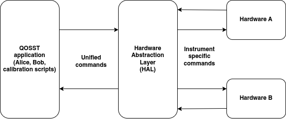 ../_images/schema_hal.png